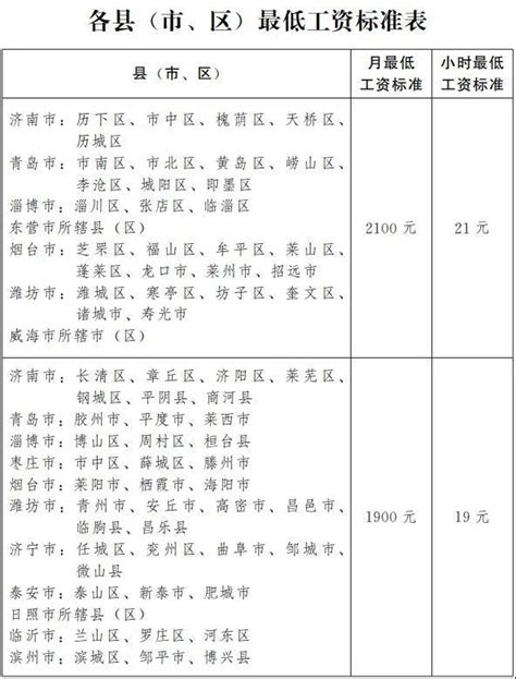 山东省人民政府关于公布全省最低工资标准的通知- 潍坊本地宝