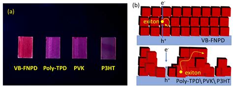 Polymeric Hole Transport Materials for Red CsPbI3 Perovskite Quantum ...
