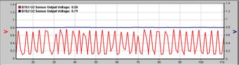 Image result for Nissan P2A00 Engine Code