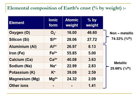 Element Earth Science 的图像结果