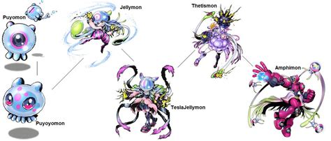 Digimon Evolution: Jellymon by kentZamin on DeviantArt
