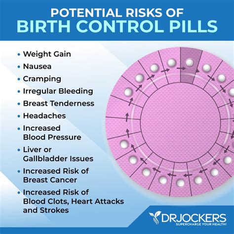 7 Dangers of Birth Control Pills and Better Alternatives - DrJockers.com