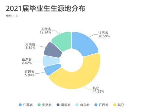 湖南警察学院就业率及就业前景怎么样（来源2022届就业质量报告）_大学生必备网