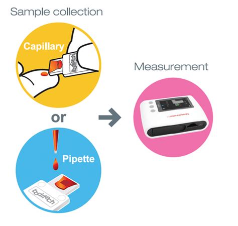 Boditech | Diagnostics | Spark Scientific Pvt Ltd
