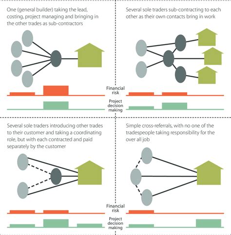 Local Trade Explained Inmarket 的图像结果