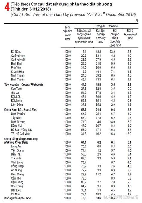 越南统计年鉴（1997-2020）缺1998-1999、2001-2004 - 知乎