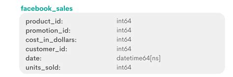 Python Fetch Data From Facebook 的图像结果