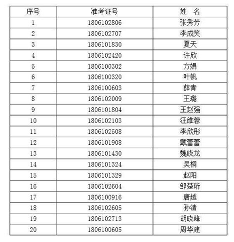 2018滁州明光农村商业银行拟录用名单公示