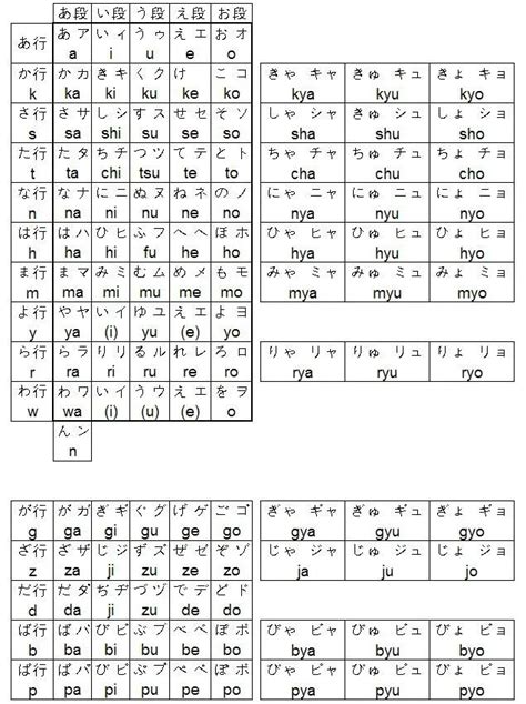 日语入门五十音字帖+完整五十音表