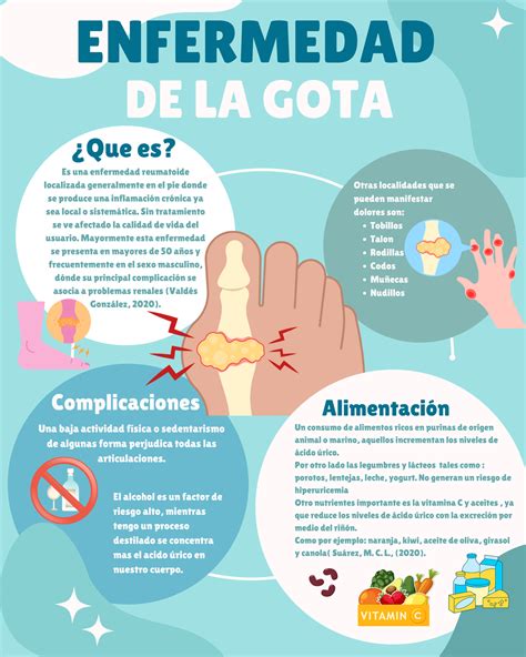 La enfermedad la gota - infografia - DE LA GOTA ENFERMEDAD Es una ...