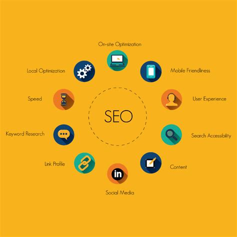 Shine with these SEO Strategies - Malaysia Web Design Agency