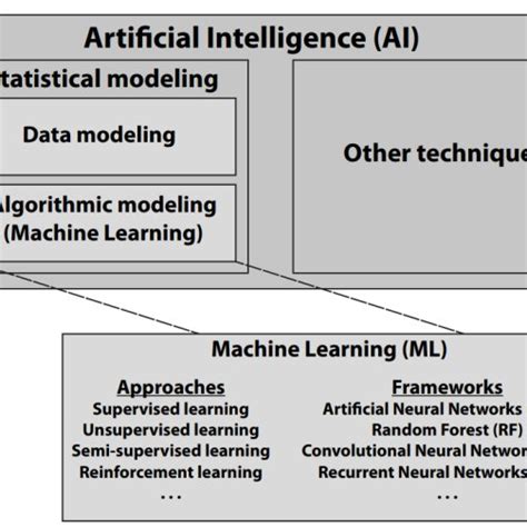 Ai Artificial Intelligence and Machine Learning 的图像结果