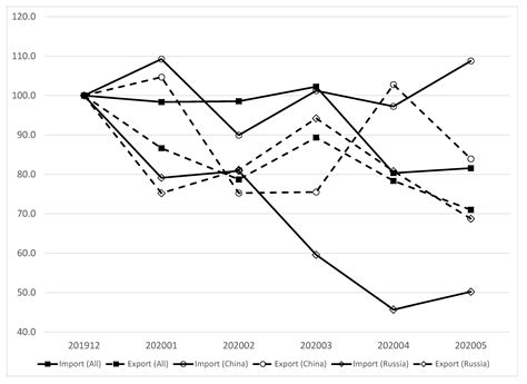 Covid-19 Pandemic: Early Implications for North European Manufacturing ...
