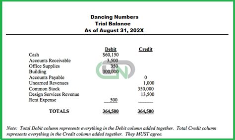 Image result for QuickBooks Trial Balance Example