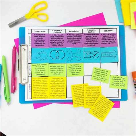 7 Tips for Teaching Non-Fiction Text Structure