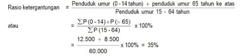 Contoh Soal Dependency Ratio: Pahami Rasio Ketergantungan