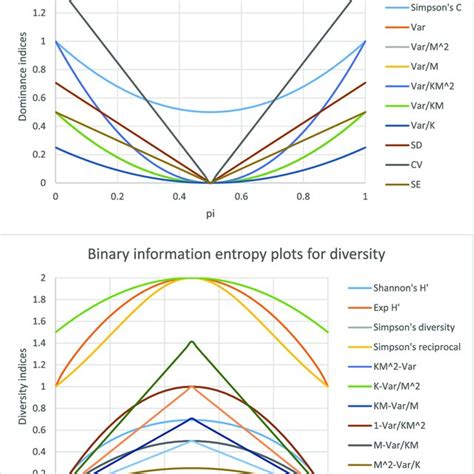Image result for Computer Science Course Chart