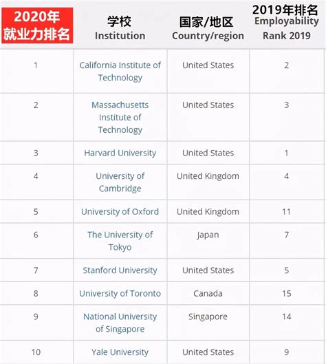 盘点加拿大不同课程体系 - 知乎