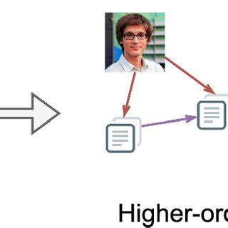 Heterogenous Graphs 的图像结果