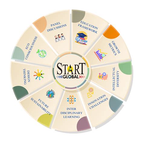 Start Global 2026