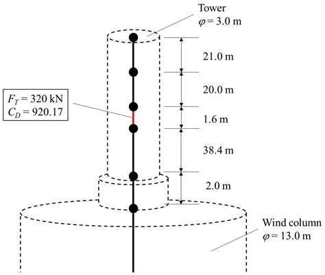 Study on Elastic Response of Double-Rotor VAWTs