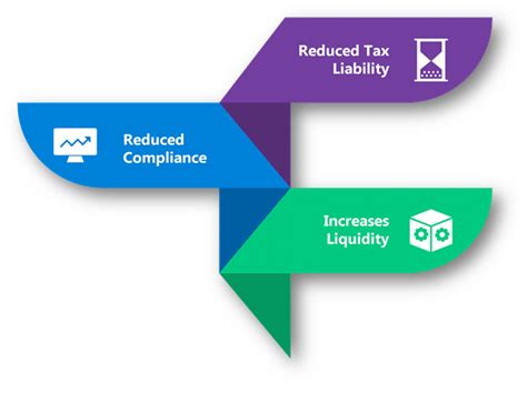 Composition Scheme Under GST - A Detailed Overview