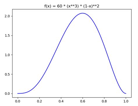 Image result for Make Graph Function in Python