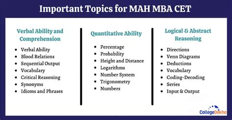 MAH MBA CET Syllabus 2025 (PDF Out): Download Section-Wise Syllabus ...