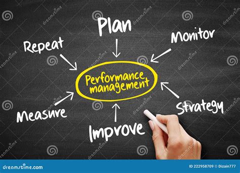 Performance Management Flow Chart 的图像结果