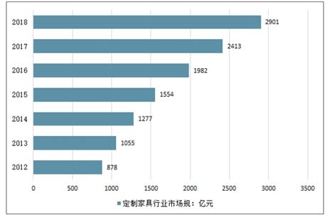 定制家具市场分析报告_2021-2027年中国定制家具市场前景研究与投资策略报告_中国产业研究报告网