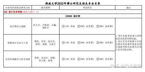 知点考博：湖南大学2022年博士招生专业目录008设计艺术学院 - 知乎