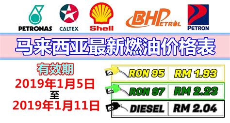 2月27日 - 3月3日最新汽油和柴油零售价