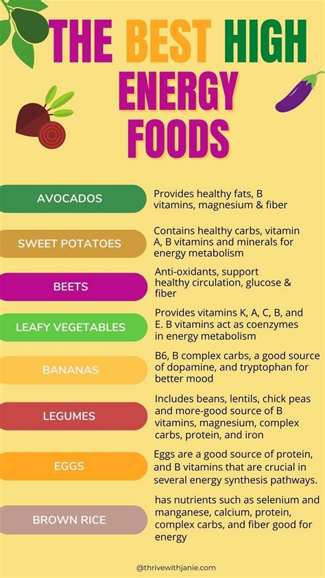 Energy in Food 的图像结果