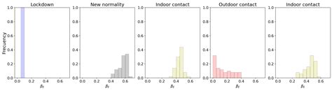 A Study on COVID-19 Incidence in Europe through Two SEIR Epidemic ...