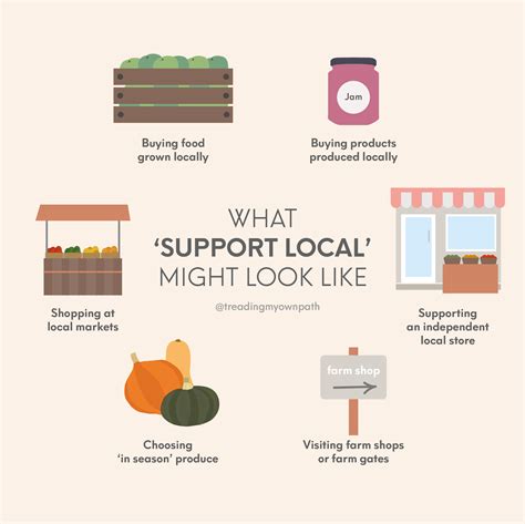 Buy Local 的图像结果