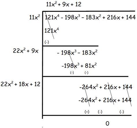 Image result for Finding Square Root by Long Division Method
