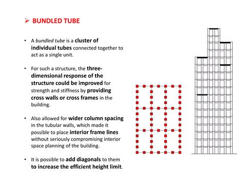 Tube Structure 的图像结果