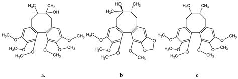 Targeted Lignan Profiling and Anti-Inflammatory Properties of ...