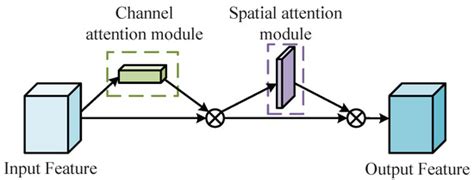 Enhanced-Deep-Residual-Shrinkage-Network-Based Voiceprint Recognition ...
