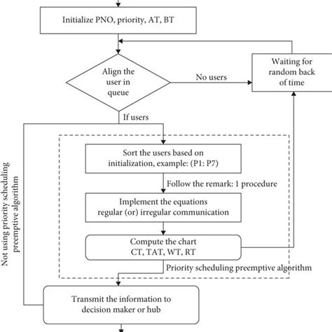 Process Step Example 的图像结果
