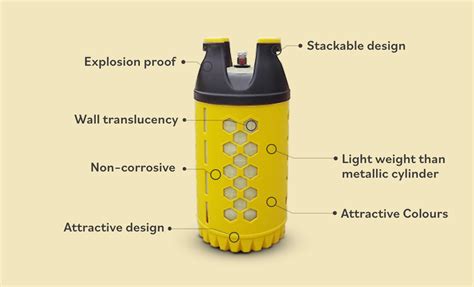 Composite Cylinder Manufacturer in India | Composite Gas Cylinder ...