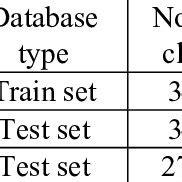 Database Table Structure 的图像结果