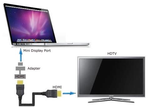 Bildergebnis für macbook+tv+to+display