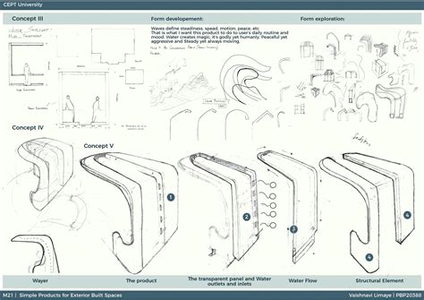 Form Semantics | WA(v)YER: Roofing system | Staircase | CEPT - Portfolio