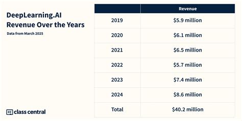 Learning Machine Learning IBM Course 的图像结果