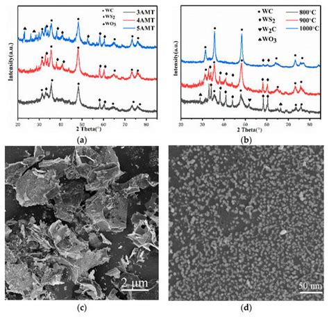 Nanomaterials | Special Issue : Synthesis of Nanocomposites and ...
