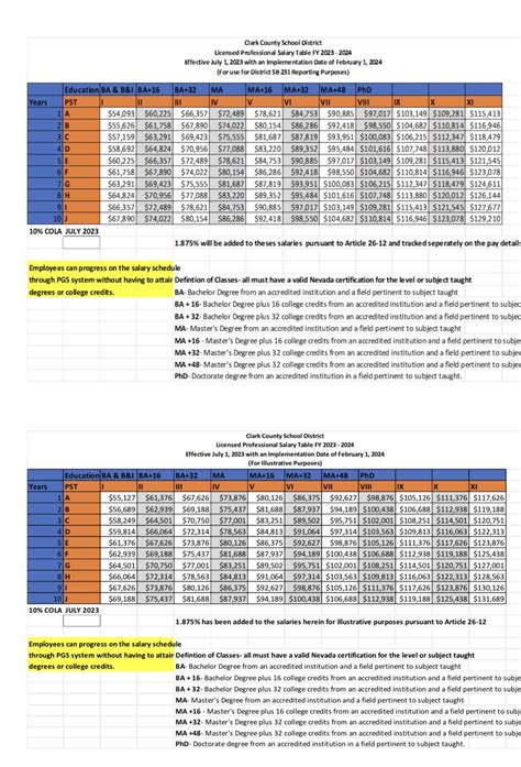 CCSD new salary table : r/vegaslocals