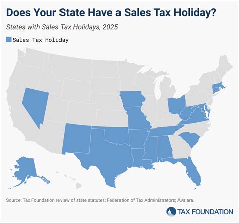 2025 Sales Tax Holidays: Tax-Free Weekends | Tax Foundation