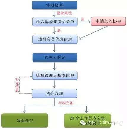 白皮书系列解读（三）｜中国企业应急转贷基金运行机制-祥和启源官方网站