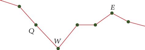 Local Optimality 的图像结果